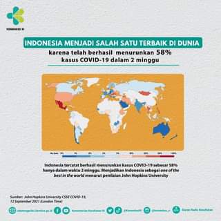 Indonesia diapresiasi sebagai salah satu negara yang berhasil dalam menangani …